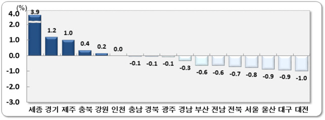 인구이동