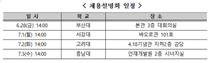 채용설명회