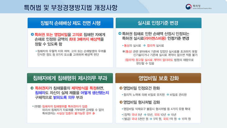 [특허청] 특허법 및 부정경쟁방지법 주요 개정사항