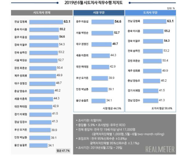 전체