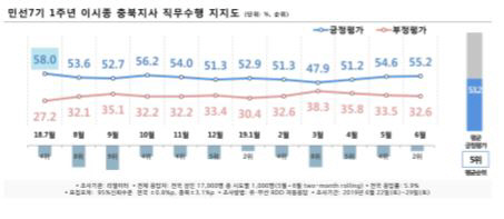 이시종55