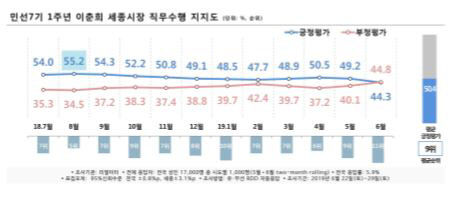 이춘희55