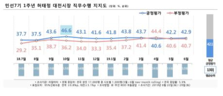 허태정55