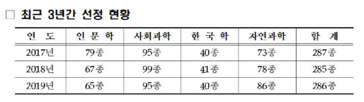 3년간-지원