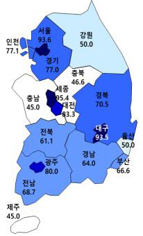 전망치