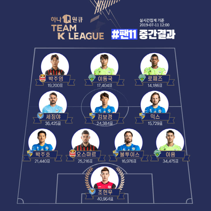 팬11 중간결과 이미지
