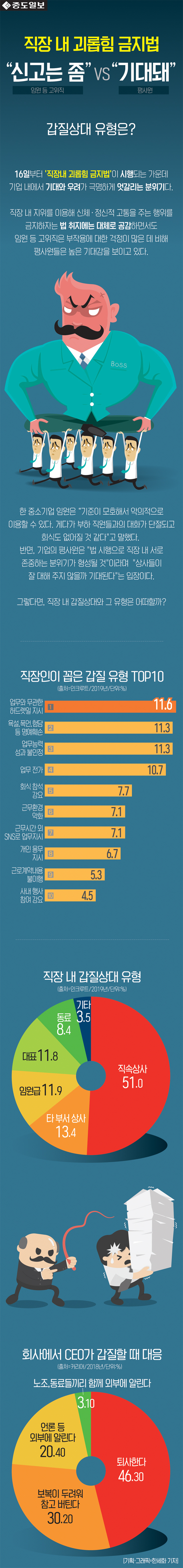 인포-직장내괴롭힘 copy