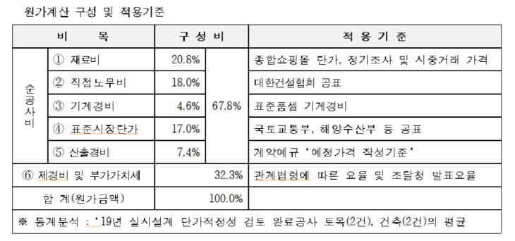 원가계산 기준