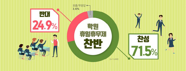 인포그래픽_7월 경기교육_1