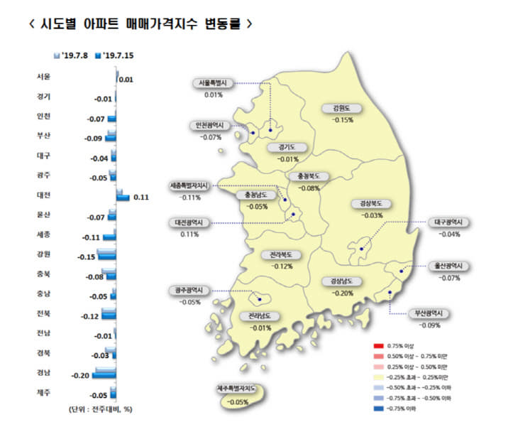 매매가격지수