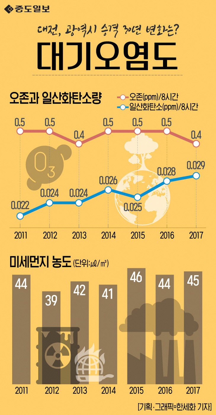 인포그래픽-86-대기오염도