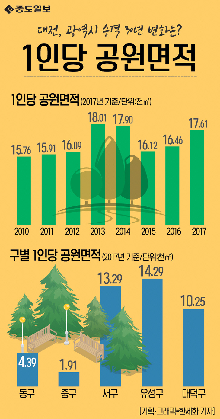 인포그래픽-87-1인당공원면적33 copy