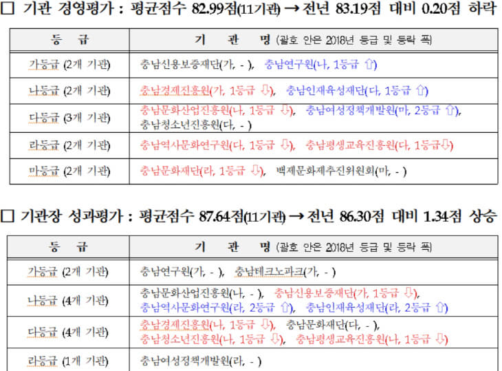 평가