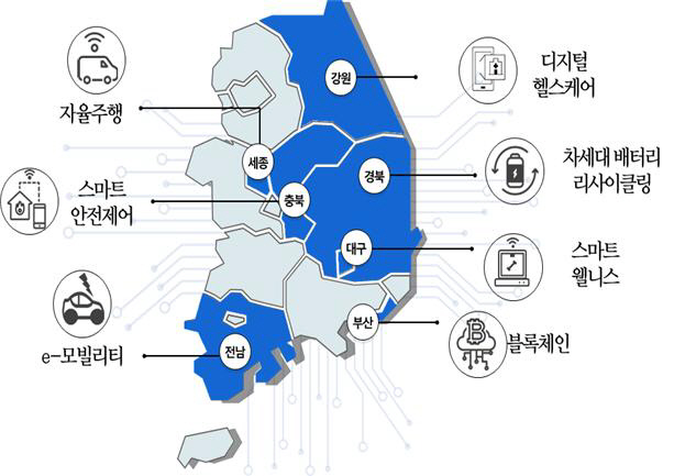 자유경제특구