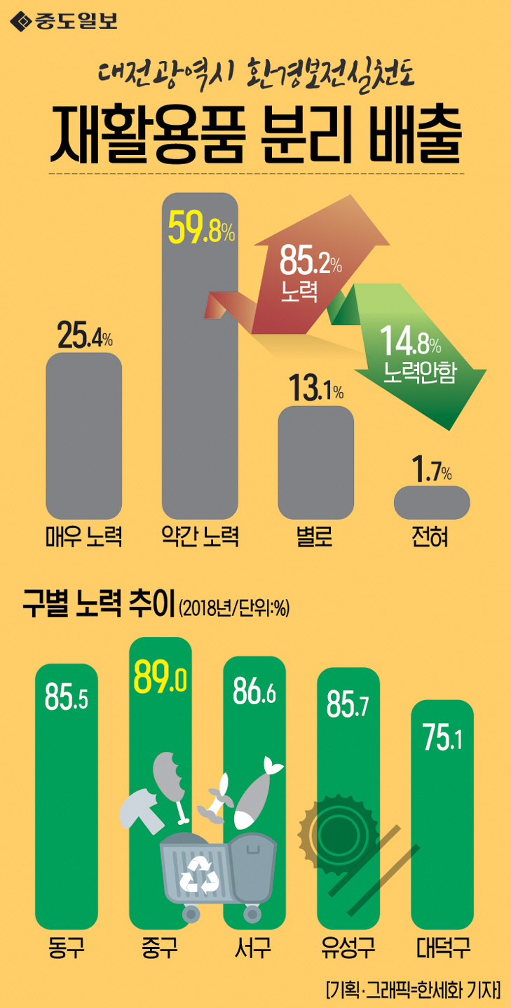 인포그래픽-90-재활용품분리배출