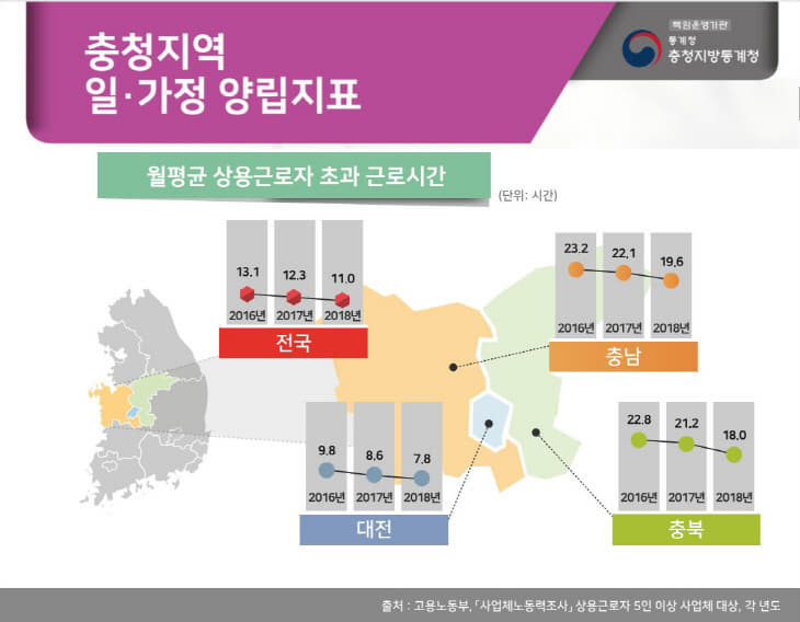 월평균 상용근로자