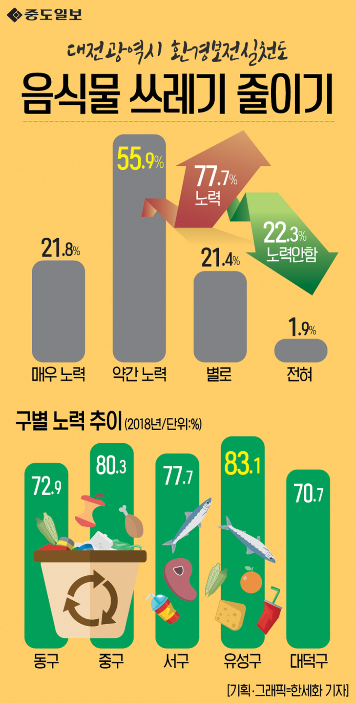 인포그래픽-91-음식물쓰레기줄이기 copy