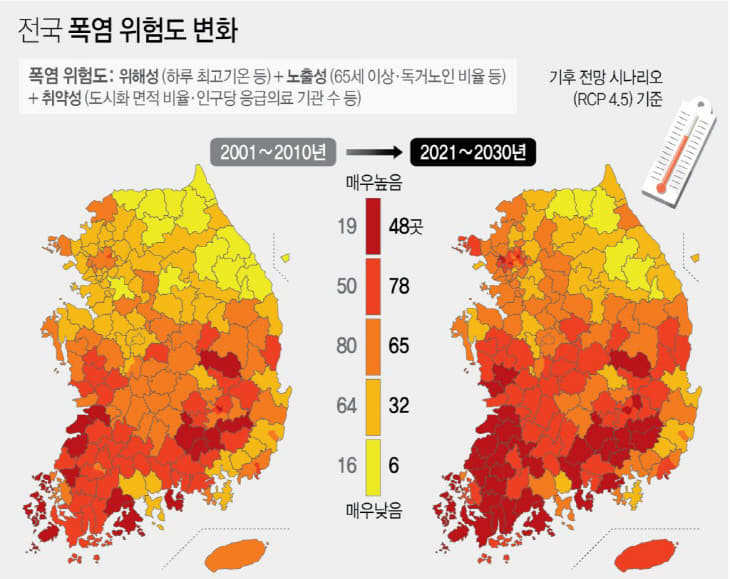 폭염