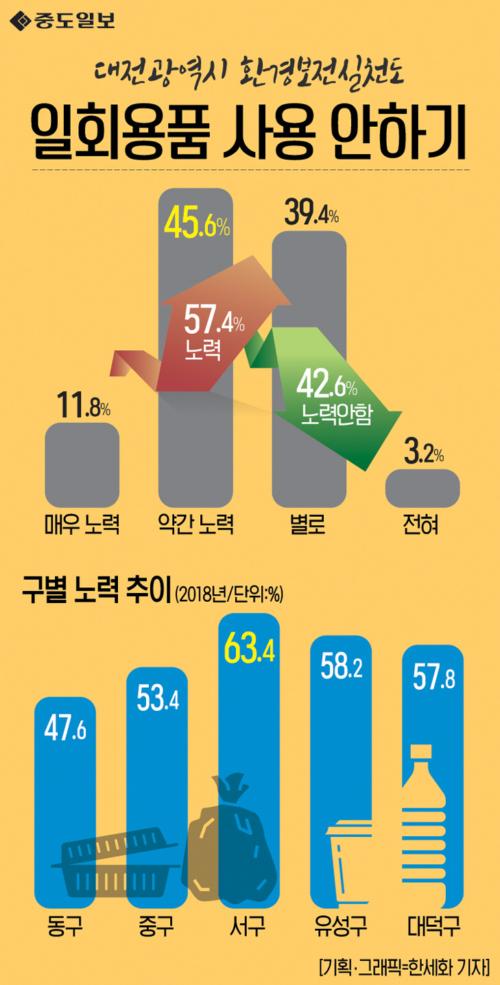 인포그래픽-93-일회용품 사용 안하기