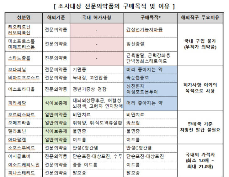 구매이유