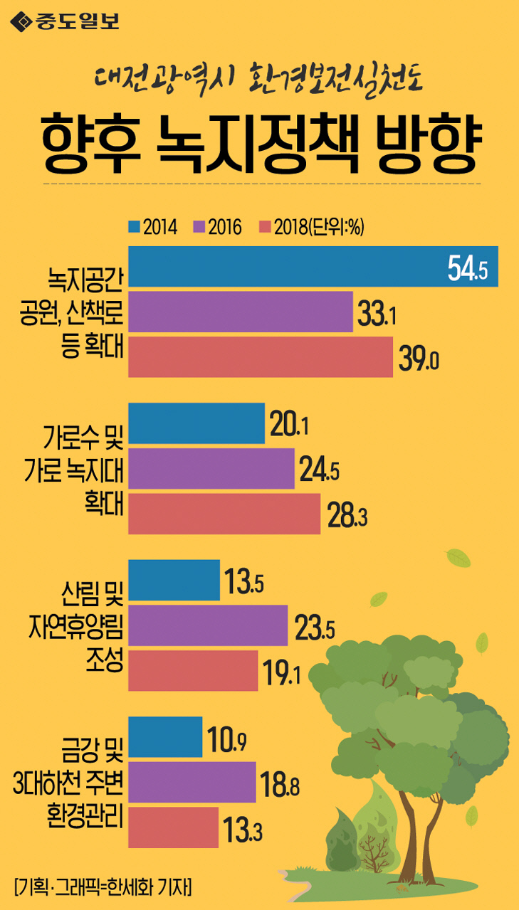 인포그래픽-98-향후녹지정책방향 copy