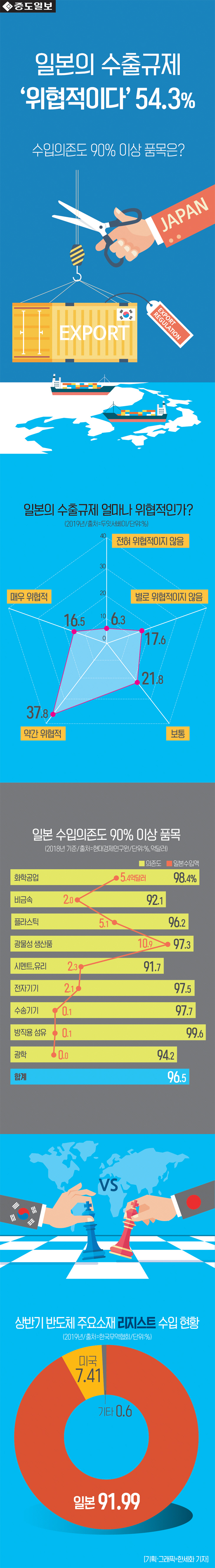 인포-일본수출규제