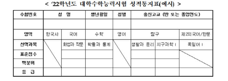 성적표2