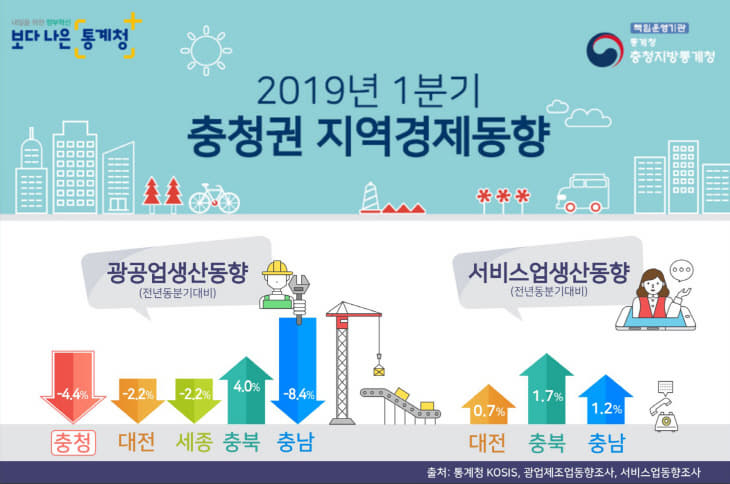 2019 경제동향