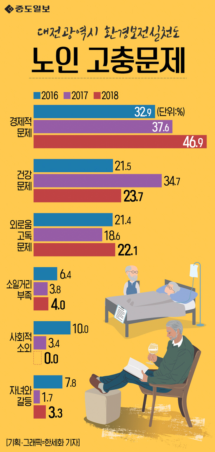 인포그래픽-102-노인고충문제