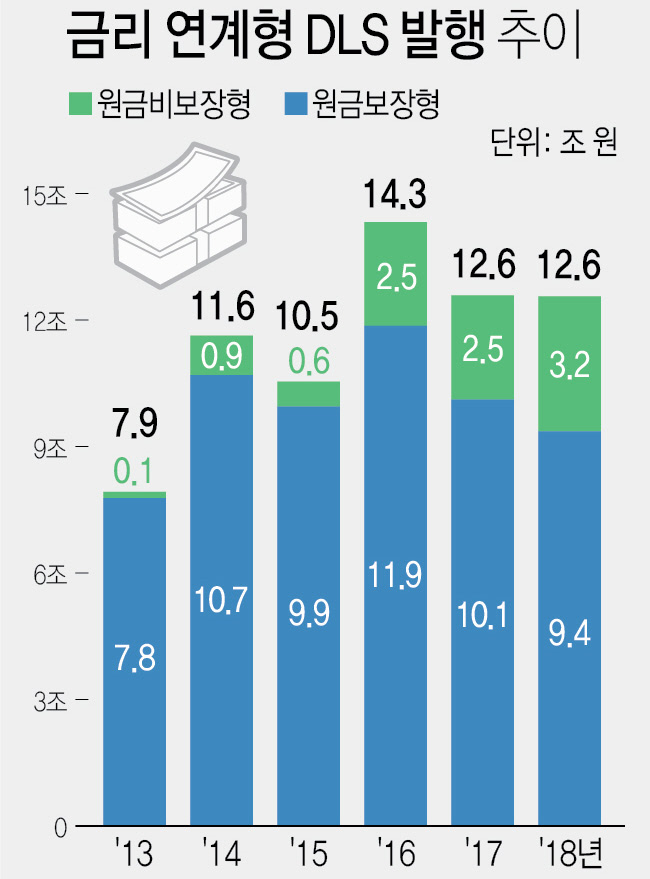 포멧