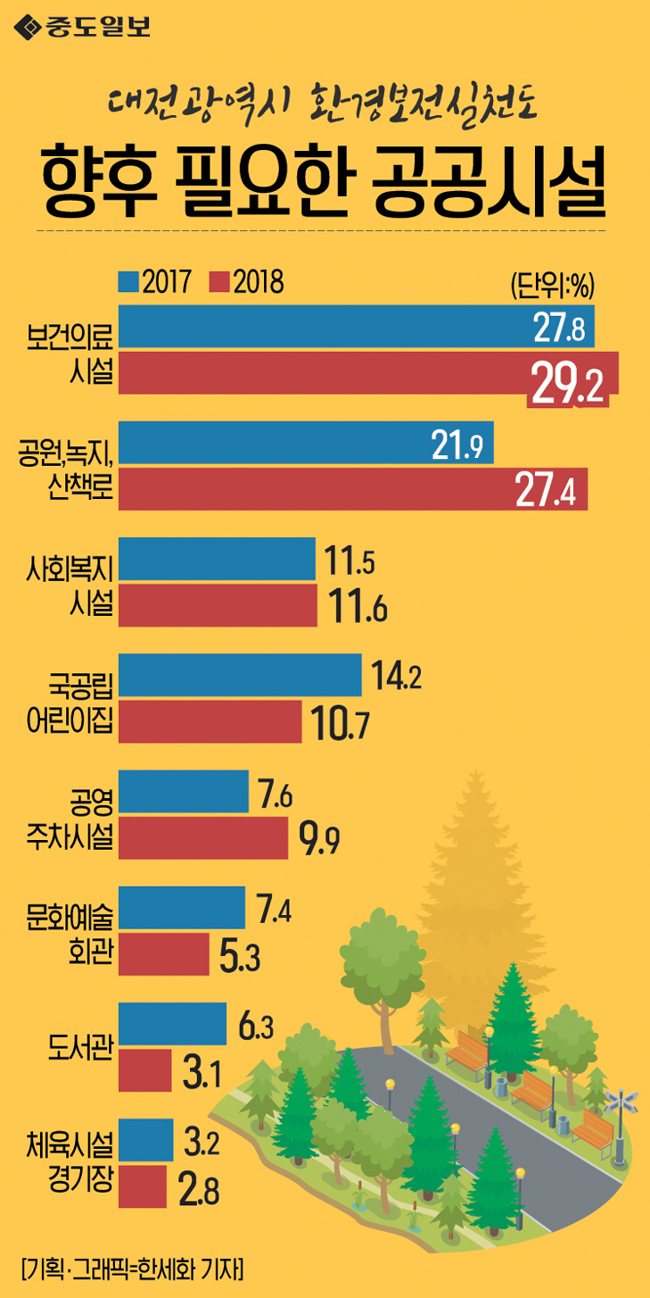 인포그래픽-104-향후필요한공공시설