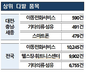 이동전화