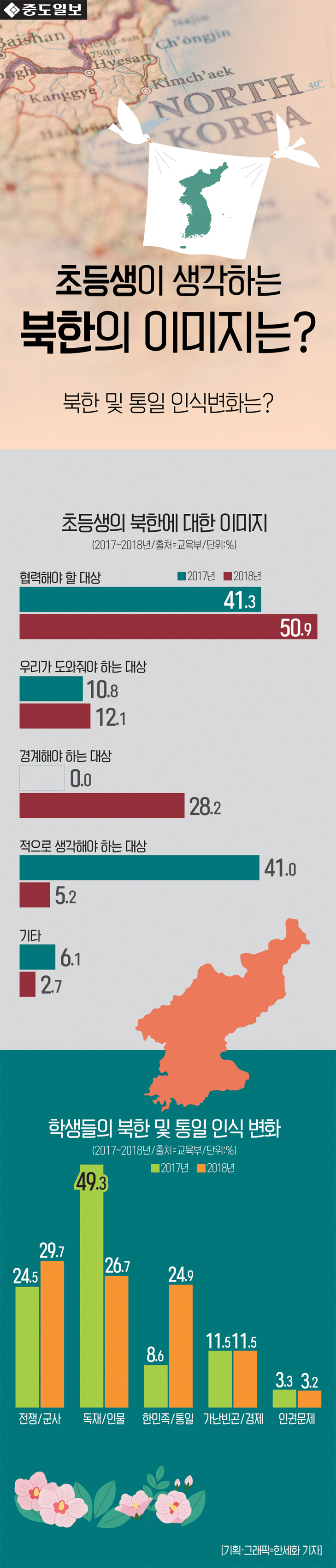 인포-초등학생의북한에대한이미지