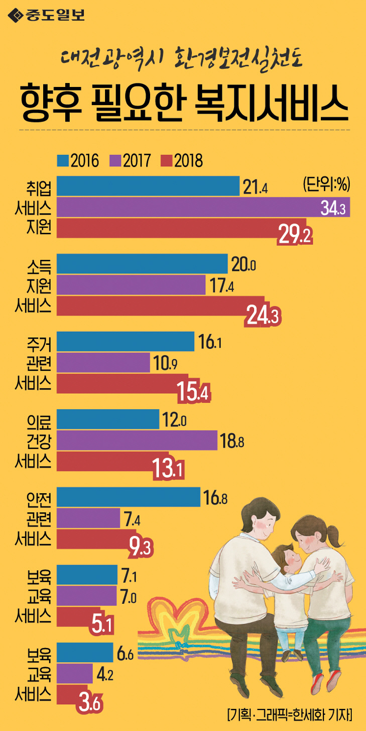 인포그래픽-105-향후필요한복지서비스