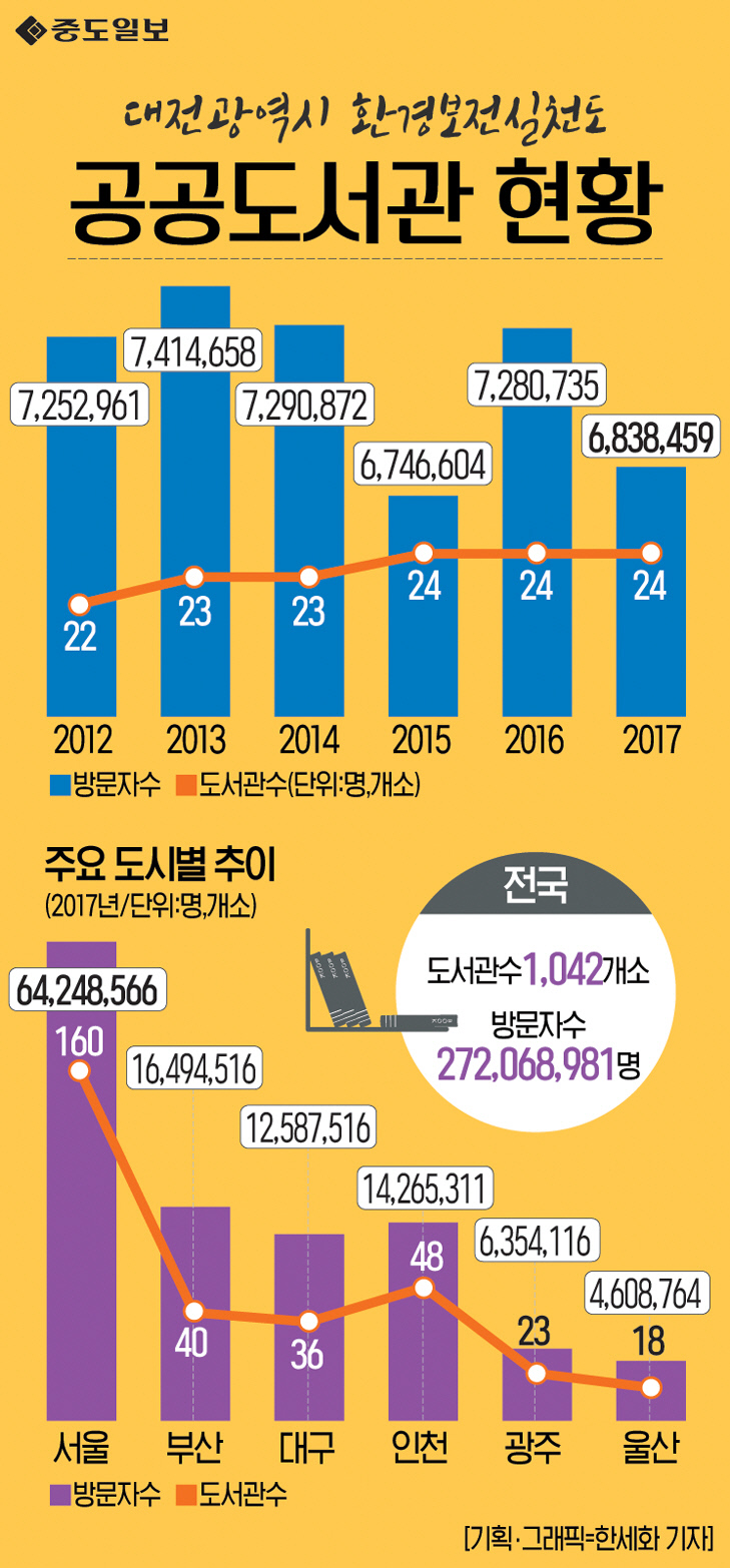 인포그래픽-106-공공도서관현황