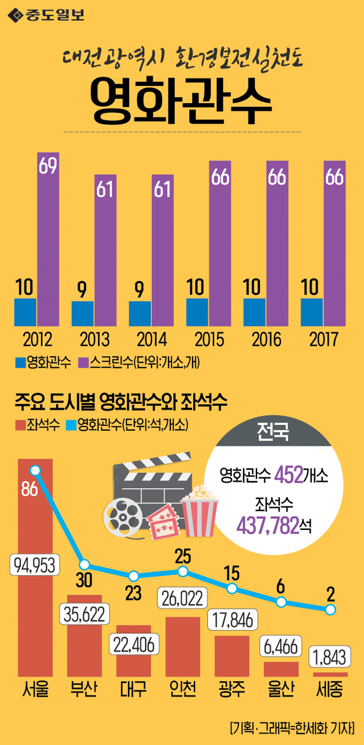 인포그래픽-107-영화관수