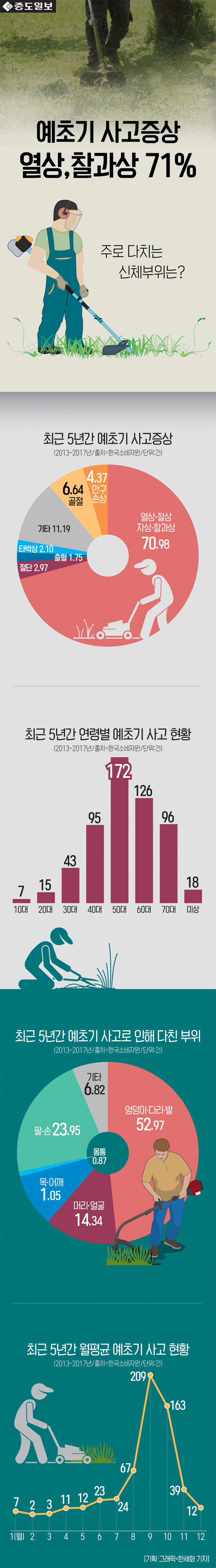 인포-예초기