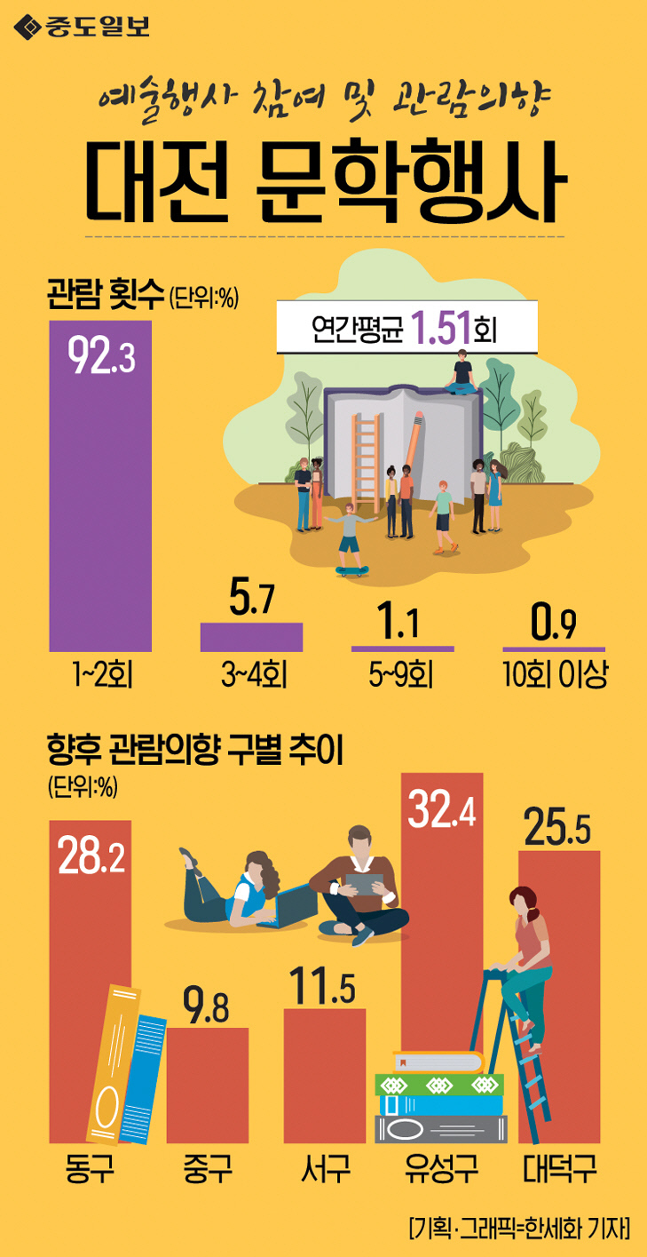 인포그래픽-108-예술-문학행사