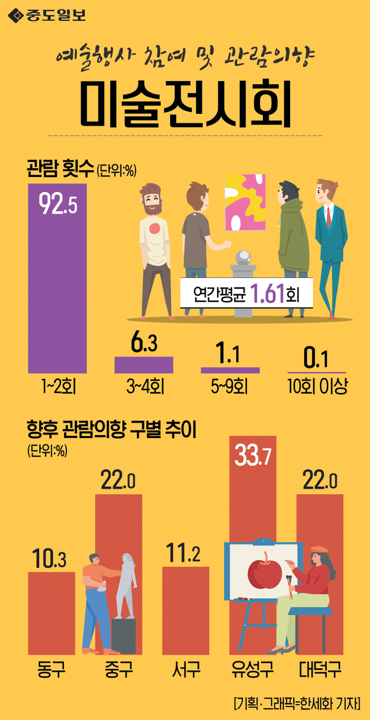 인포그래픽-109-미술전시회