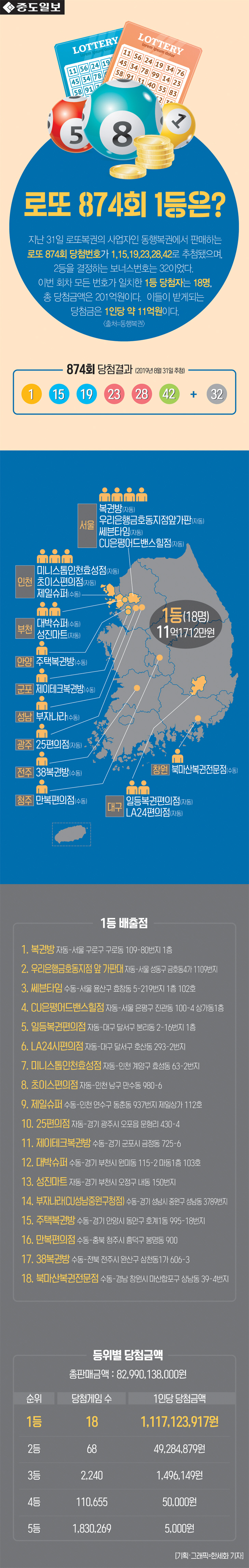 인포-로또874