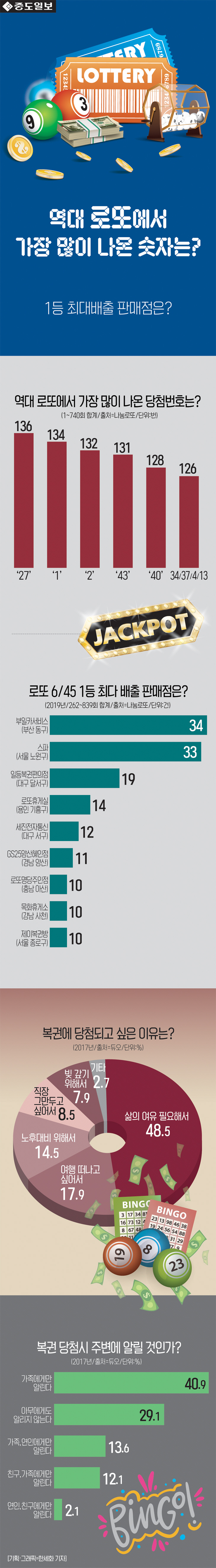 인포-로또통계-1탄