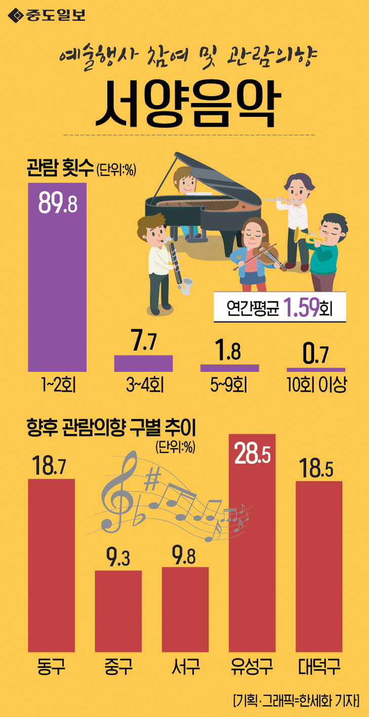 인포그래픽-110-서양음악