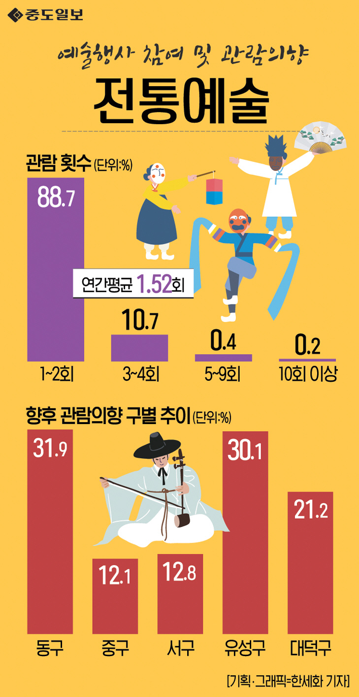 인포그래픽-111-전통예술