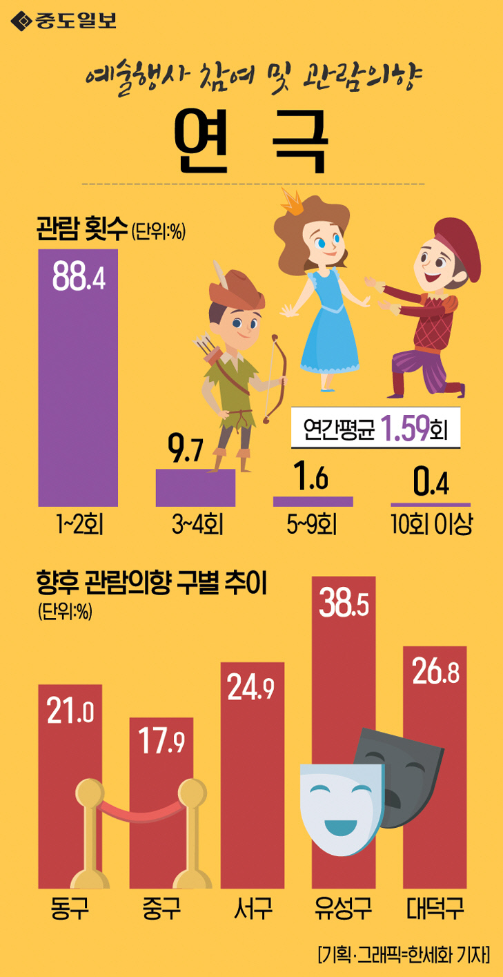 인포그래픽-112-연극