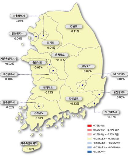 시도별 아파트 매매가격지수 변동률