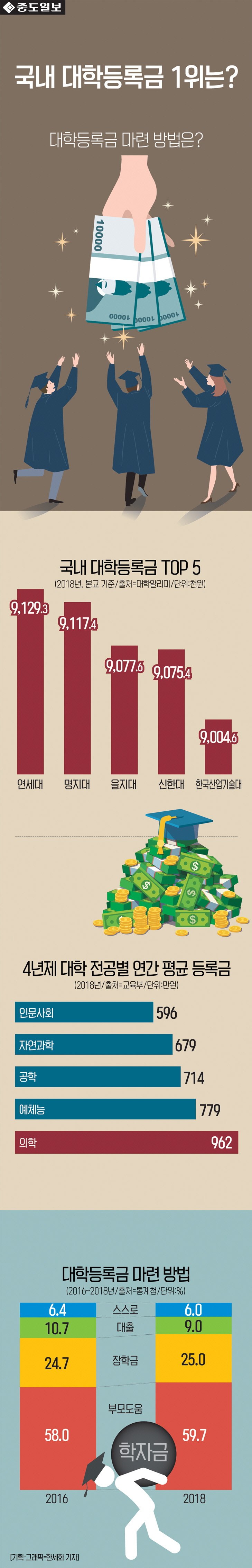 인포-대학등록금