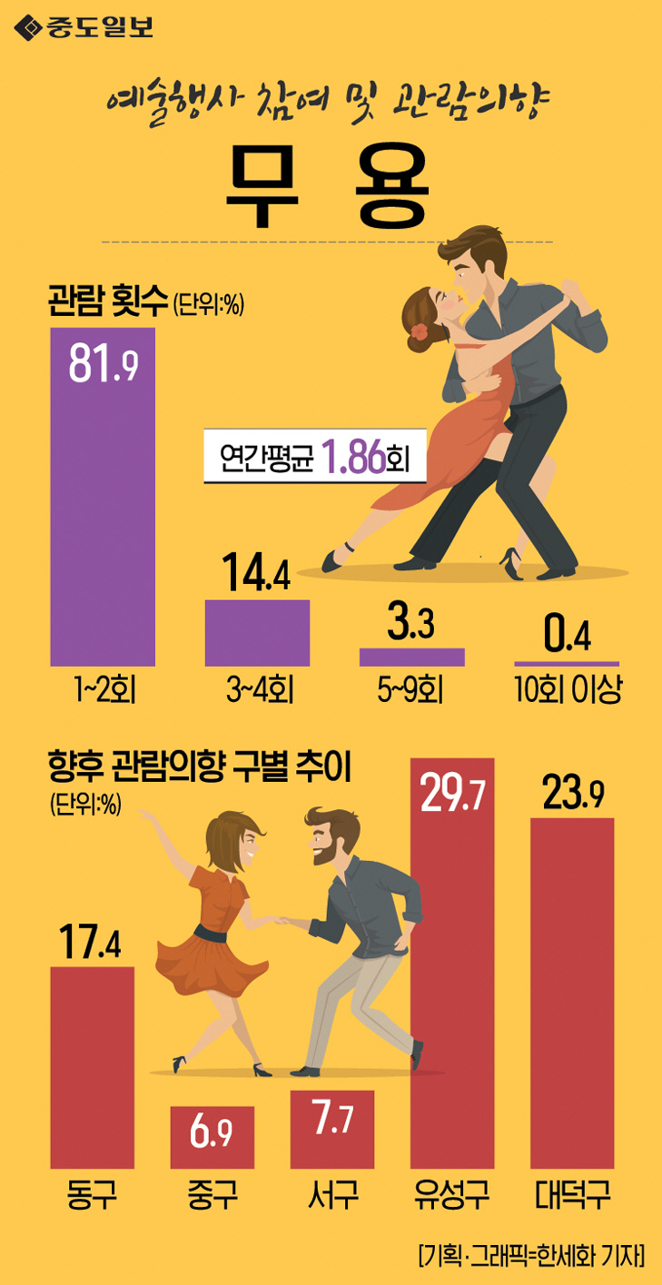 인포그래픽-114-무용