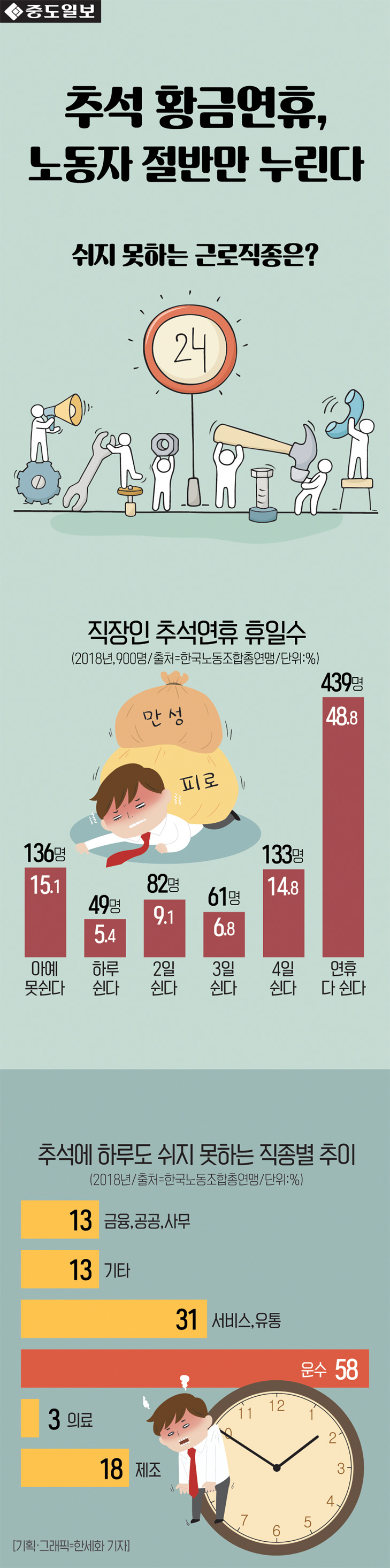 인포-추석-노동자근로