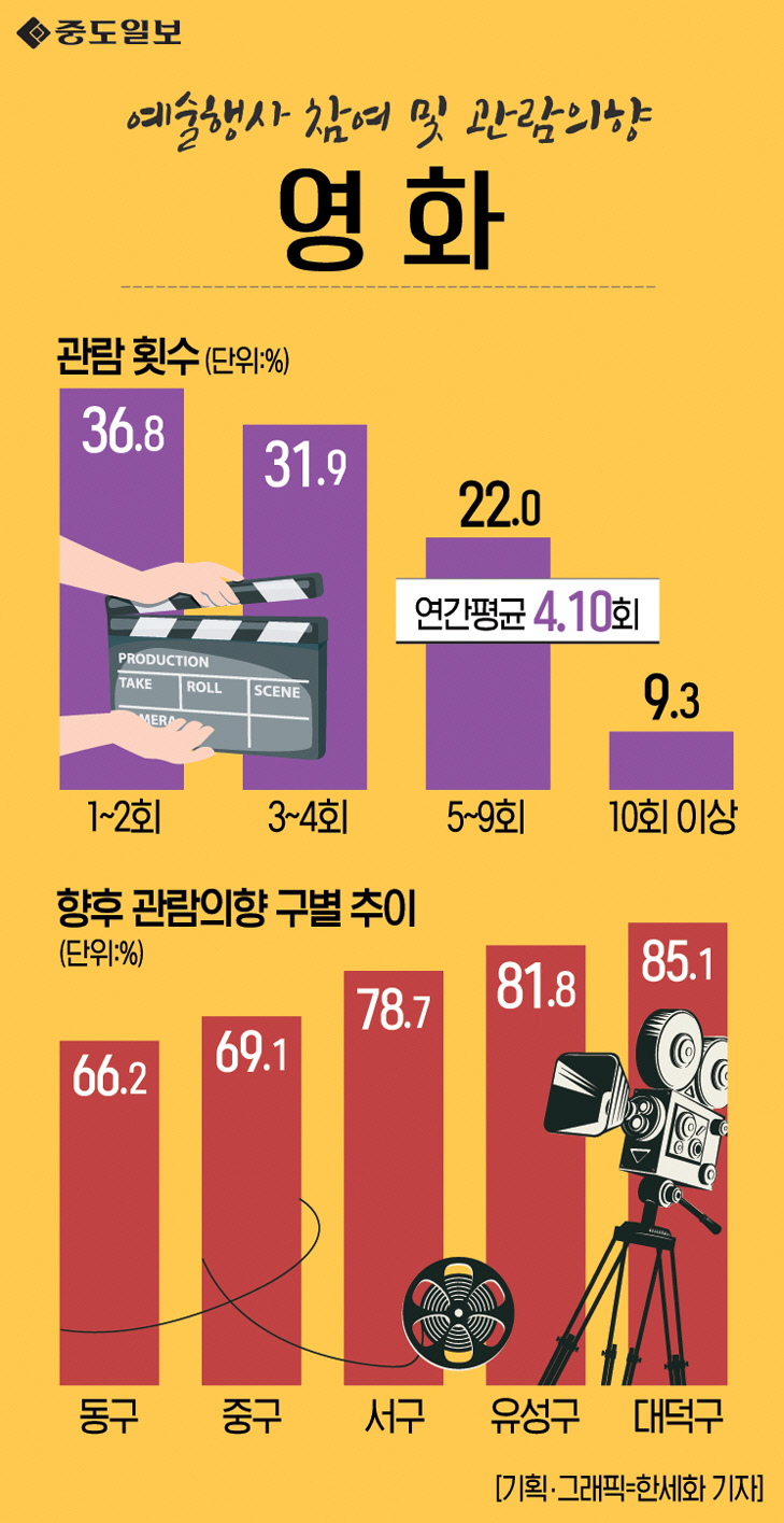 인포그래픽-115-영화