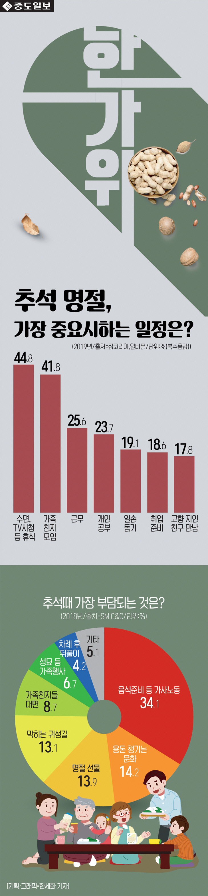 인포-추석-가장중요시하는일정